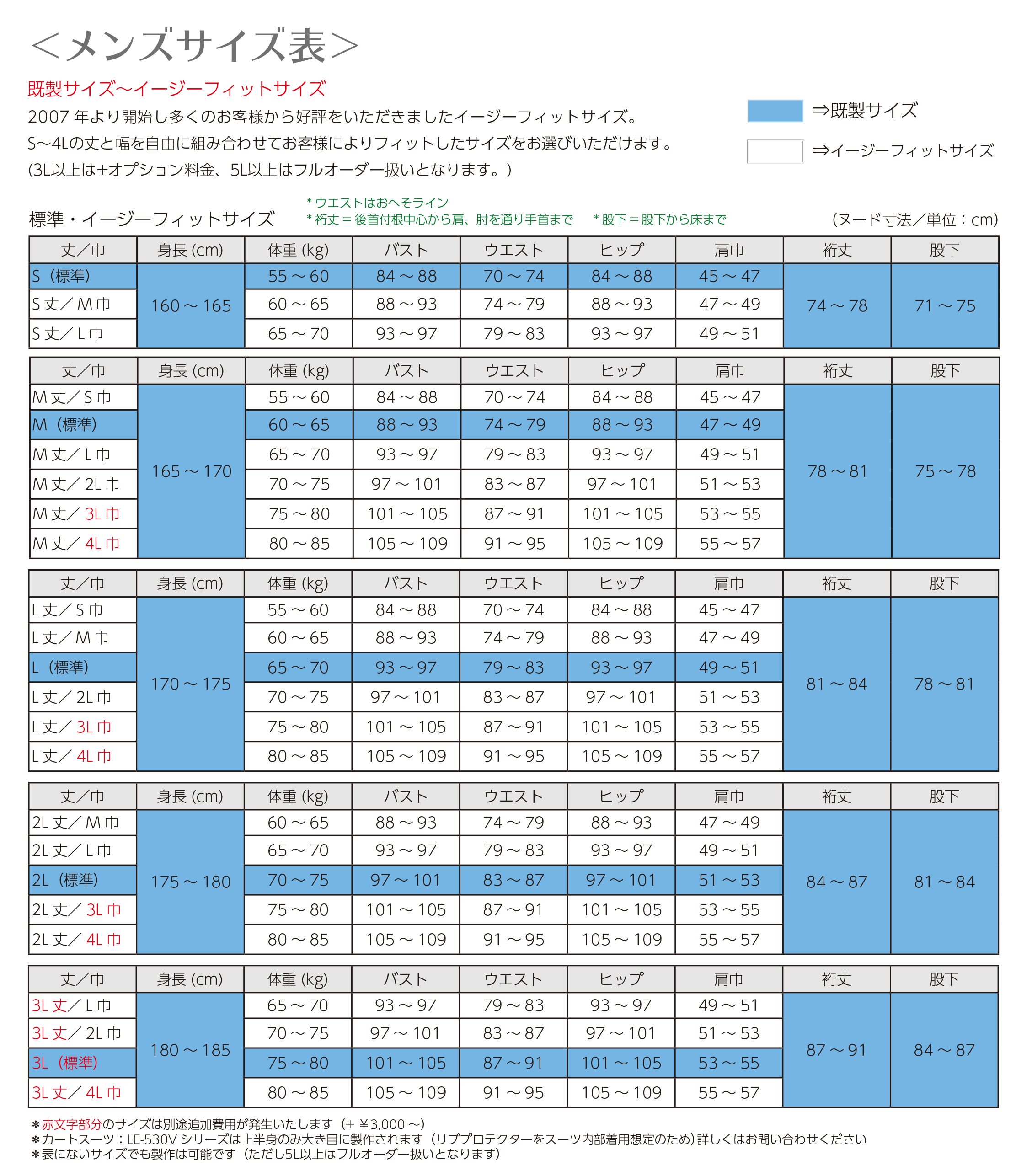 レーシングスーツメンズサイズ表