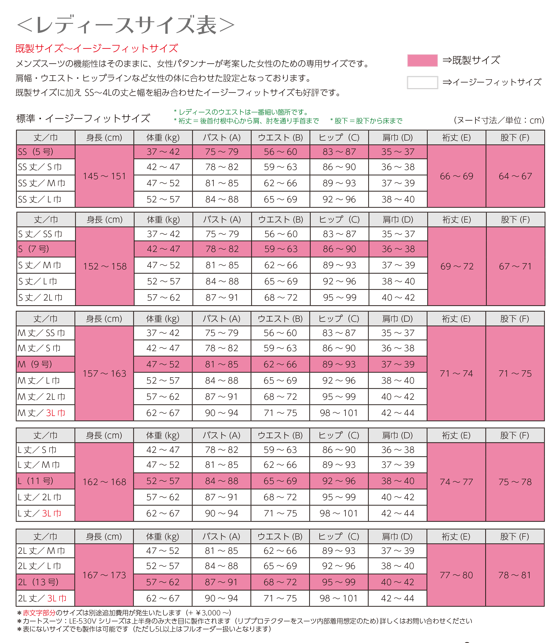 FIAレーシングスーツやカートスーツの紹介